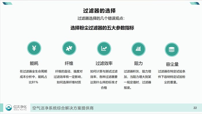 學而不止、向新前行！億天凈化過濾器技術(shù)及行業(yè)應(yīng)用培訓圓滿結(jié)束！