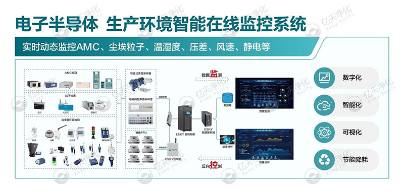 億天凈化邀您共赴第八屆綠色工廠廠務(wù)大會(huì)—聚焦廠務(wù)創(chuàng)新，賦能綠色發(fā)展