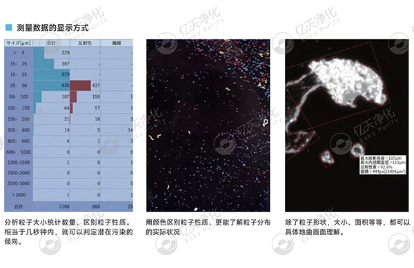 潔凈室大顆粒檢測用這臺儀器就夠了！