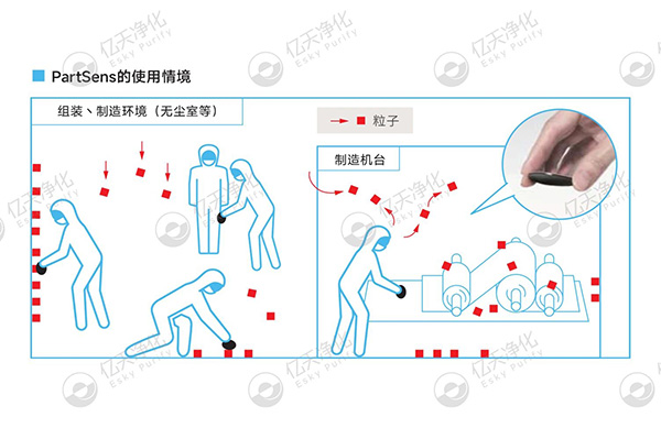 潔凈室大顆粒檢測用這臺儀器就夠了！
