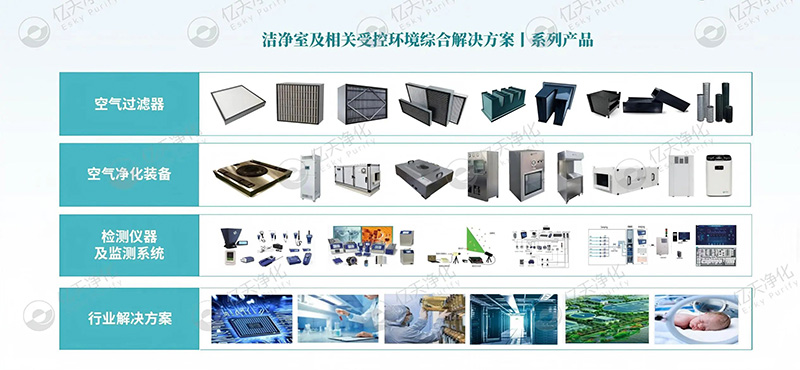 億天凈化丨以技術(shù)創(chuàng)新賦能多行業(yè)潔凈環(huán)境升級(jí)