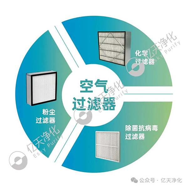 解讀:潔凈室過濾器為何要做檢測?